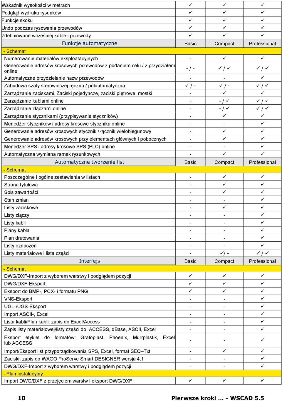 sterowniczej ręczna / półautomatyczna / - / - / Zarządzanie zaciskami.