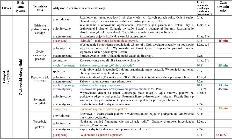 1)d charakterystyczne owadów na podstawie ilustracji z podręcznika. Wysłuchanie i omówienie opowiadania,,pracowity jak pszczółka. Pokaz litry u 1.2)b, d, e drukowanej i pisanej.