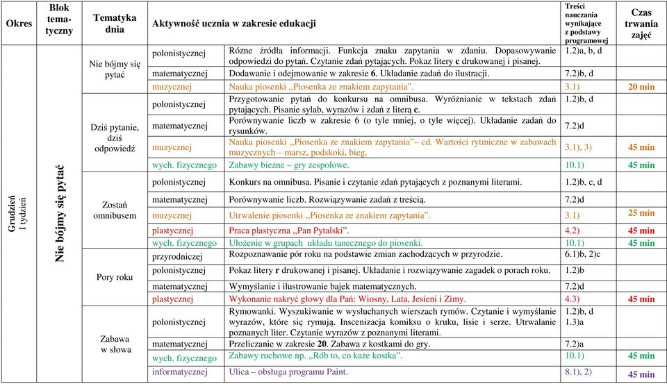 2)b, d muzycznej Nauka piosenki,,piosenka ze znakiem zapytania. 3.1) 20 min Przygotowanie pytań do konkursu na omnibusa. Wyróżnianie w tekstach zdań 1.2)b, d pytających.