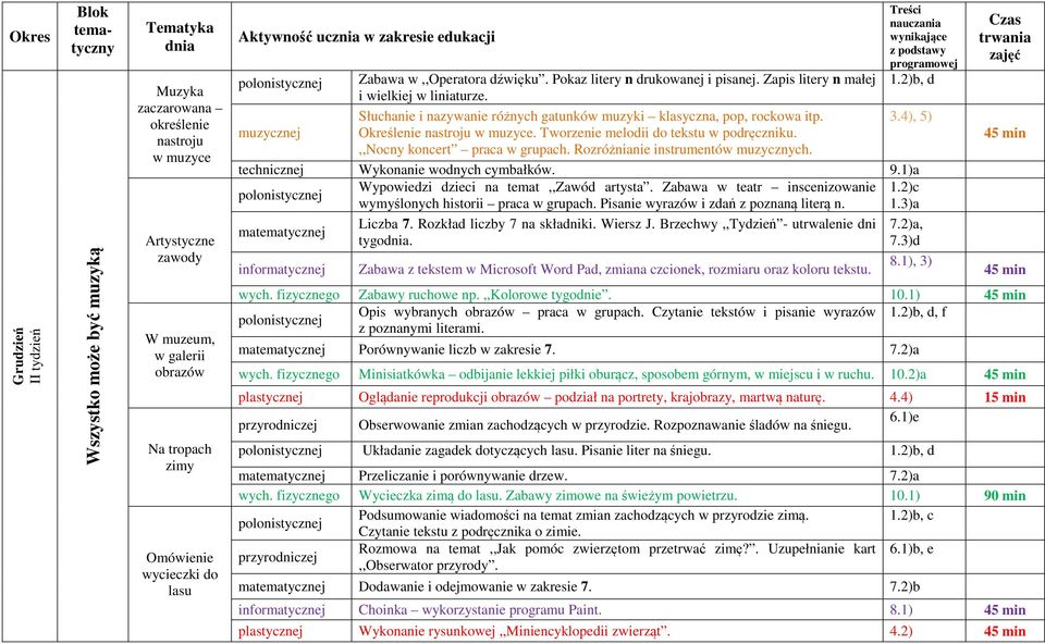 Określenie nastroju w muzyce. Tworzenie melodii do tekstu w podręczniku.,,nocny koncert praca w grupach. Rozróżnianie instrumentów muzycznych. 1.2)b, d 3.