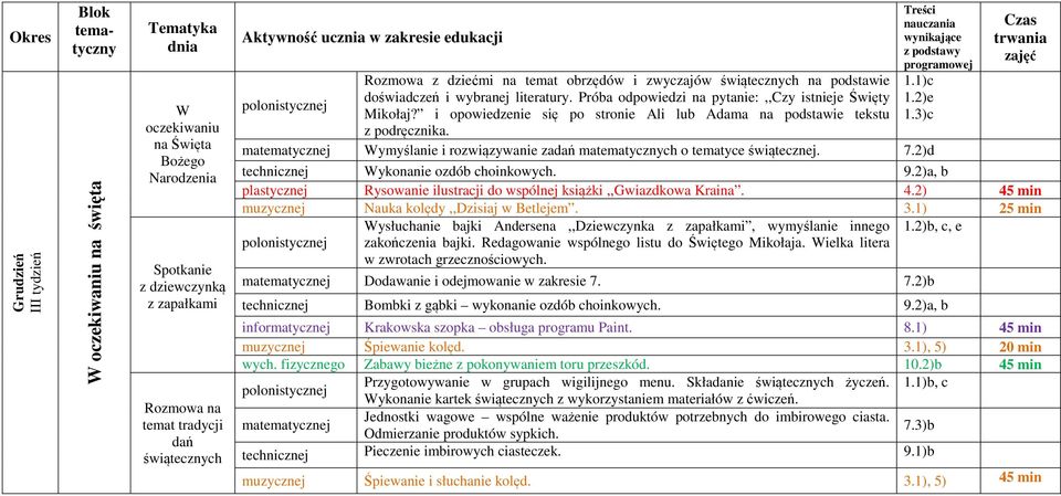 i opowiedzenie się po stronie Ali lub Adama na podstawie tekstu z podręcznika. 1.2)e 1.3)c Wymyślanie i rozwiązywanie zadań mach o tematyce świątecznej. 7.2)d technicznej Wykonanie ozdób choinkowych.