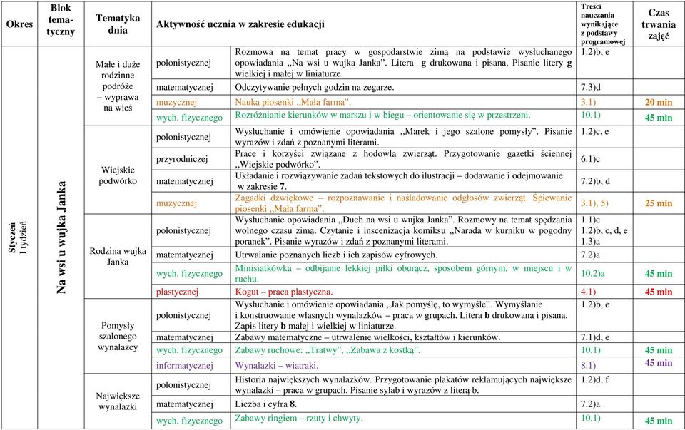 3)d 1.2)b, e muzycznej Nauka piosenki,,mała farma. 3.1) 20 min wych. fizycznego Rozróżnianie kierunków w marszu i w biegu orientowanie się w przestrzeni. 10.