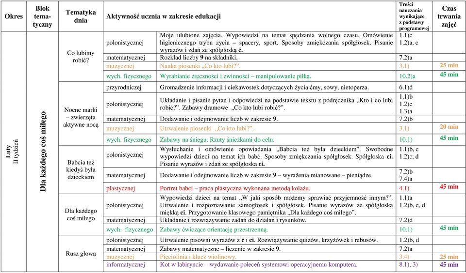 fizycznego Wyrabianie zręczności i zwinności manipulowanie piłką. 10.