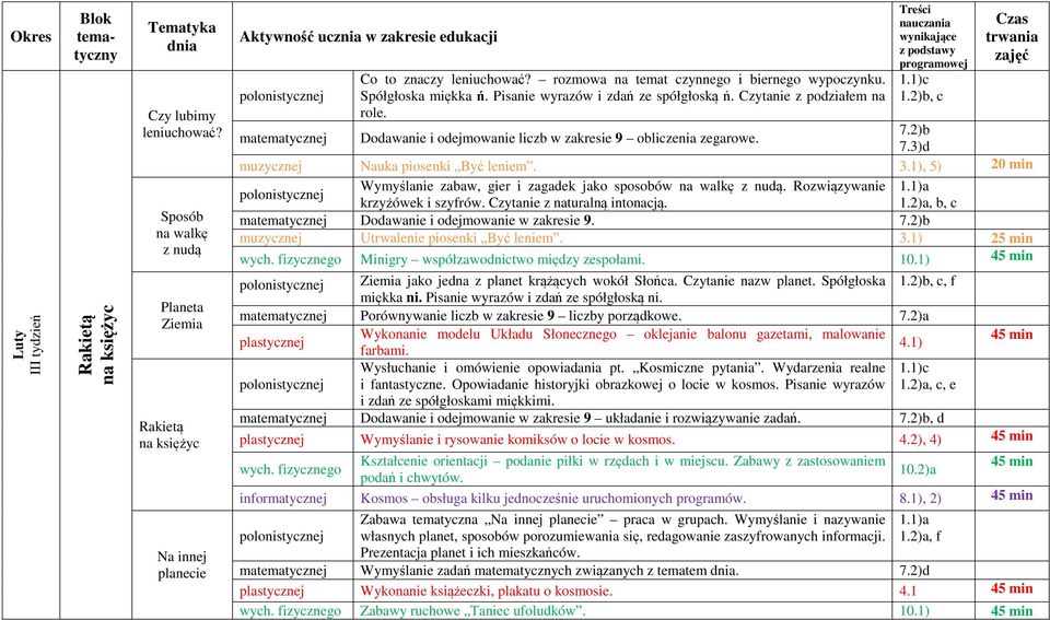 2)b, c Dodawanie i odejmowanie liczb w zakresie 9 obliczenia zegarowe. 7.2)b 7.3)d muzycznej Nauka piosenki Być leniem. 3.1), 5) 20 min Wymyślanie zabaw, gier i zagadek jako sposobów na walkę z nudą.