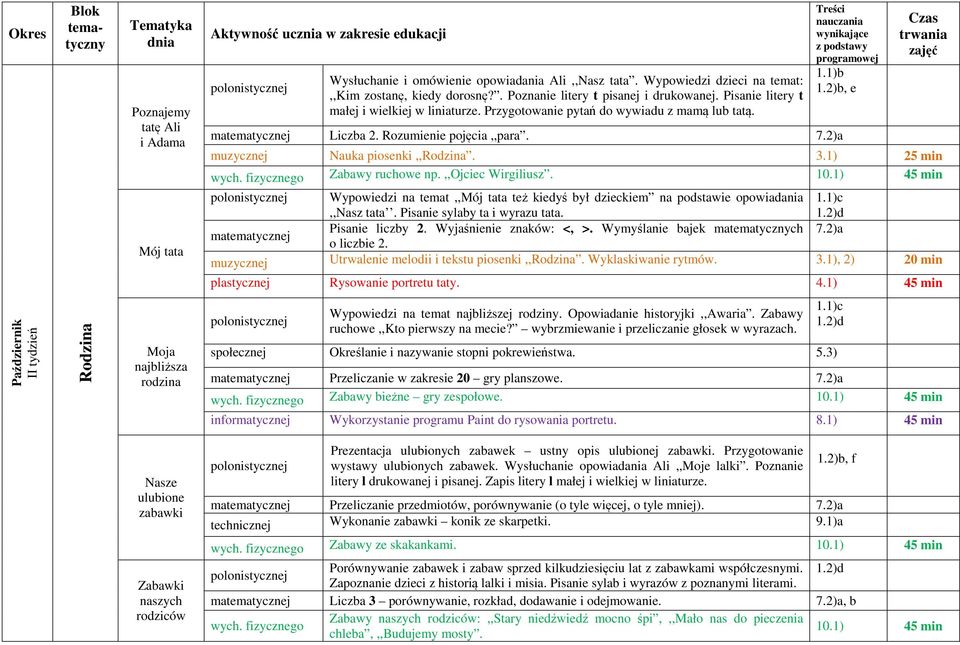 1) 25 min wych. fizycznego Zabawy ruchowe np.,,ojciec Wirgiliusz. 10.1) 45 min Wypowiedzi na temat,,mój tata też kiedyś był dzieckiem na podstawie opowiadania,,nasz tata.