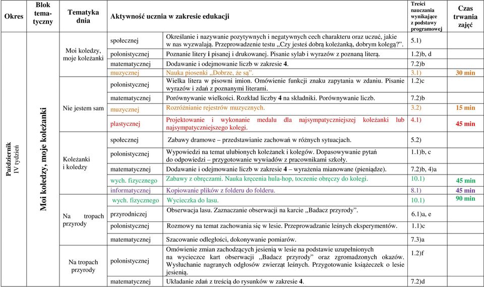 2)b, d 5.1) Dodawanie i odejmowanie liczb w zakresie 4. 7.2)b muzycznej Nauka piosenki,,dobrze, że są. 3.1) 30 min Wielka litera w pisowni imion. Omówienie funkcji znaku zapytania w zdaniu. Pisanie 1.