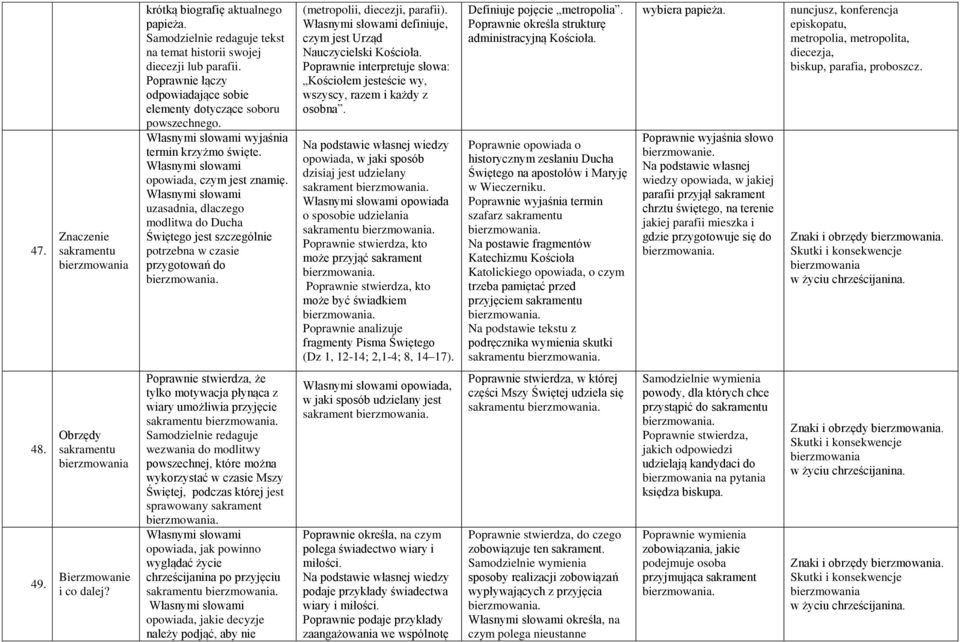 uzasadnia, dlaczego modlitwa do Ducha Świętego jest szczególnie potrzebna w czasie przygotowań do (metropolii, diecezji, parafii). definiuje, czym jest Urząd Nauczycielski Kościoła.