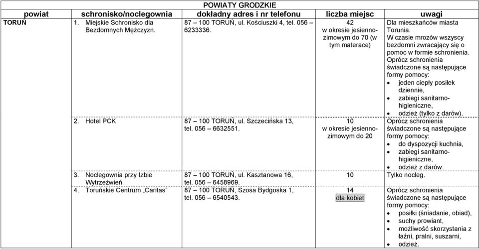 Toruńskie Centrum Caritas 87 100 TORUŃ, Szosa Bydgoska 1, tel. 056 6540543. 42 w okresie jesiennozimowym do 70 (w tym materace) 10 w okresie jesiennozimowym do 20 Dla mieszkańców miasta Torunia.