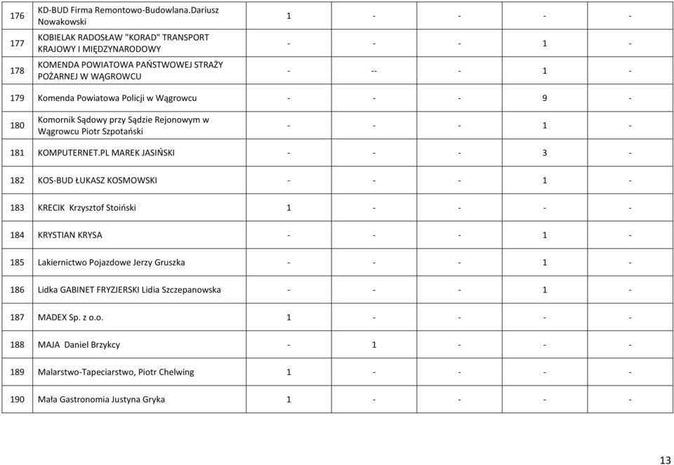 Powiatowa Policji w Wągrowcu - - - 9-180 Komornik Sądowy przy Sądzie Rejonowym w Wągrowcu Piotr Szpotański 181 KOMPUTERNET.