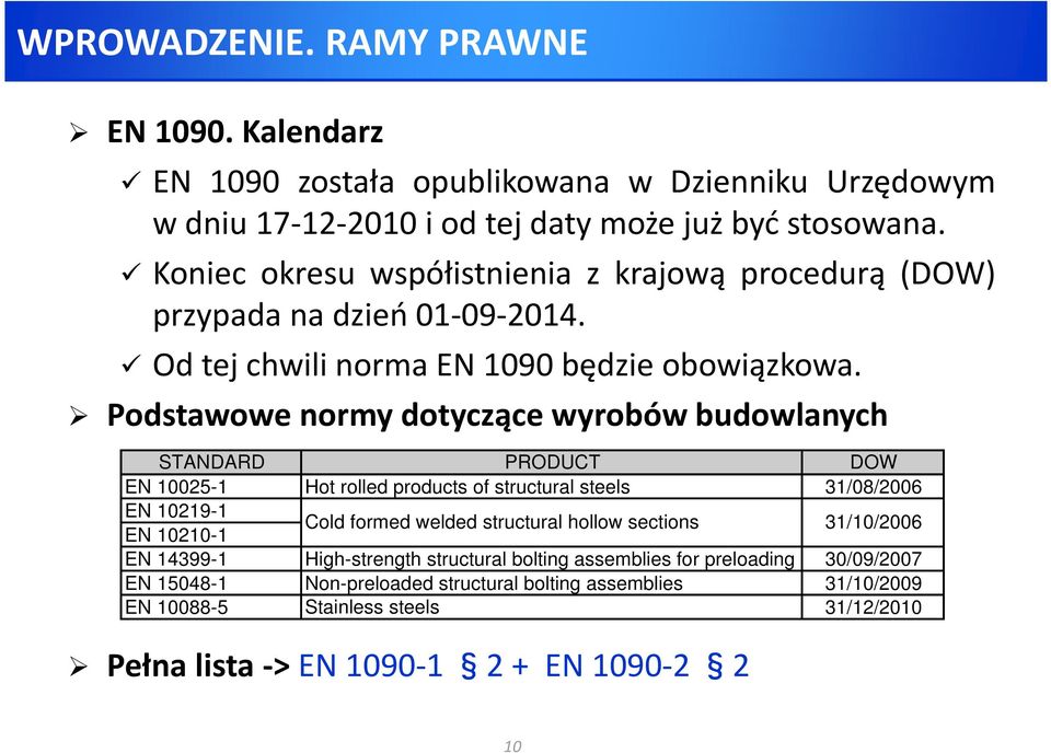 Podstawowe normy dotyczące wyrobów budowlanych STANDARD PRODUCT DOW EN 10025-1 Hot rolled products of structural steels 31/08/2006 EN 10219-1 EN 10210-1 Cold formed welded