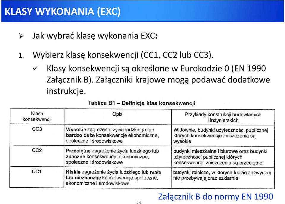 Klasy konsekwencji są określone w Eurokodzie 0 (EN 1990