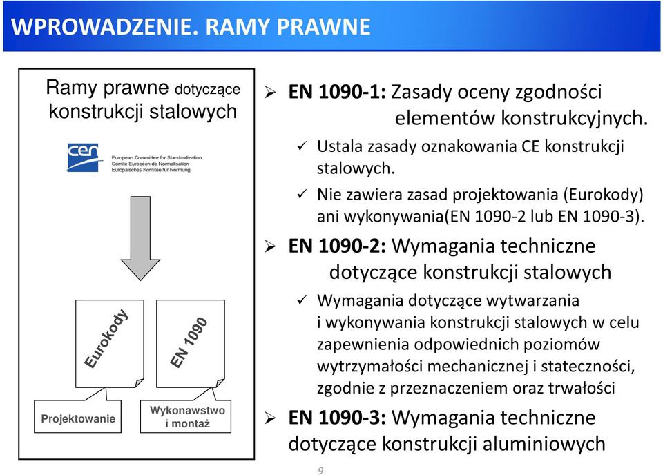 Ustala zasady oznakowania CE konstrukcji stalowych. Nie zawiera zasad projektowania (Eurokody) ani wykonywania(en 1090-2 lub EN 1090-3).