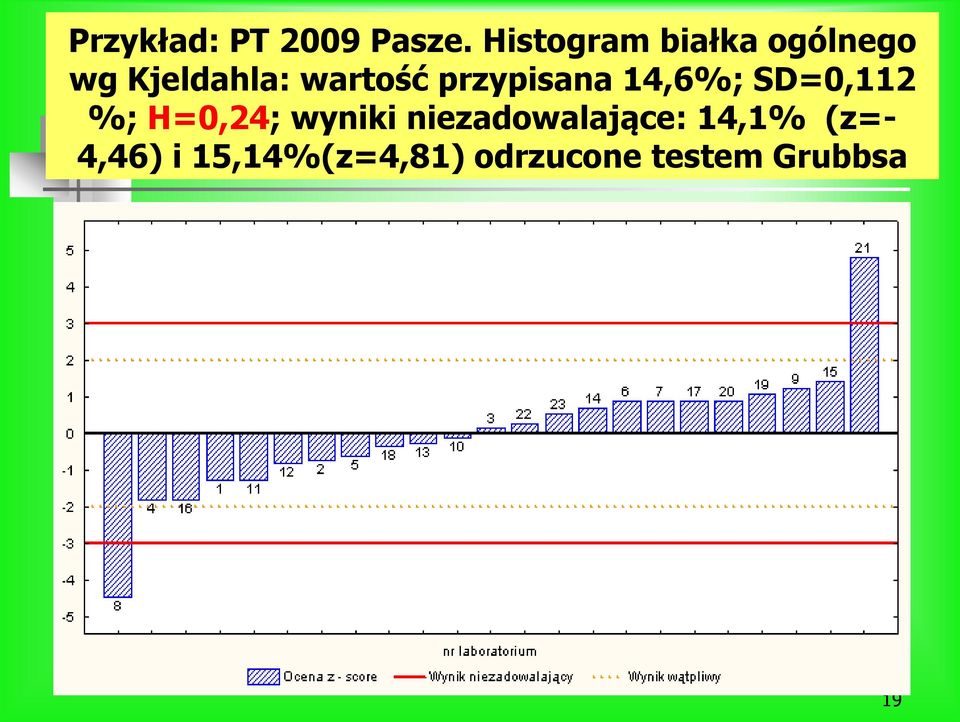 przypisana 14,6%; SD=0,112 %; H=0,24; wyniki