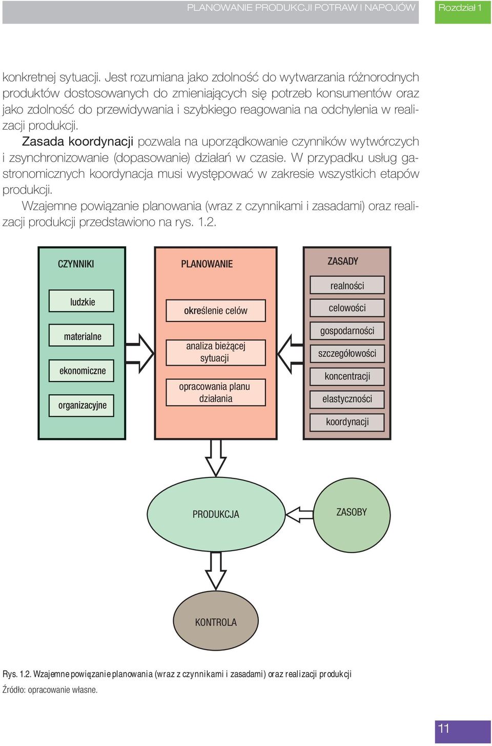 realizacji produkcji. Zasada koordynacji pozwala na uporządkowanie czynników wytwórczych i zsynchronizowanie (dopasowanie) działań w czasie.