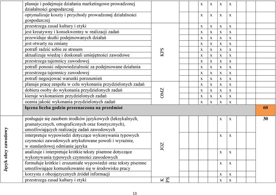 radzić sobie ze stresem x x x x aktualizuje wiedzę i doskonali umiejętności zawodowe x x x x przestrzega tajemnicy zawodowej x x x x potrafi ponosić odpowiedzialność za podejmowane działania x x x x