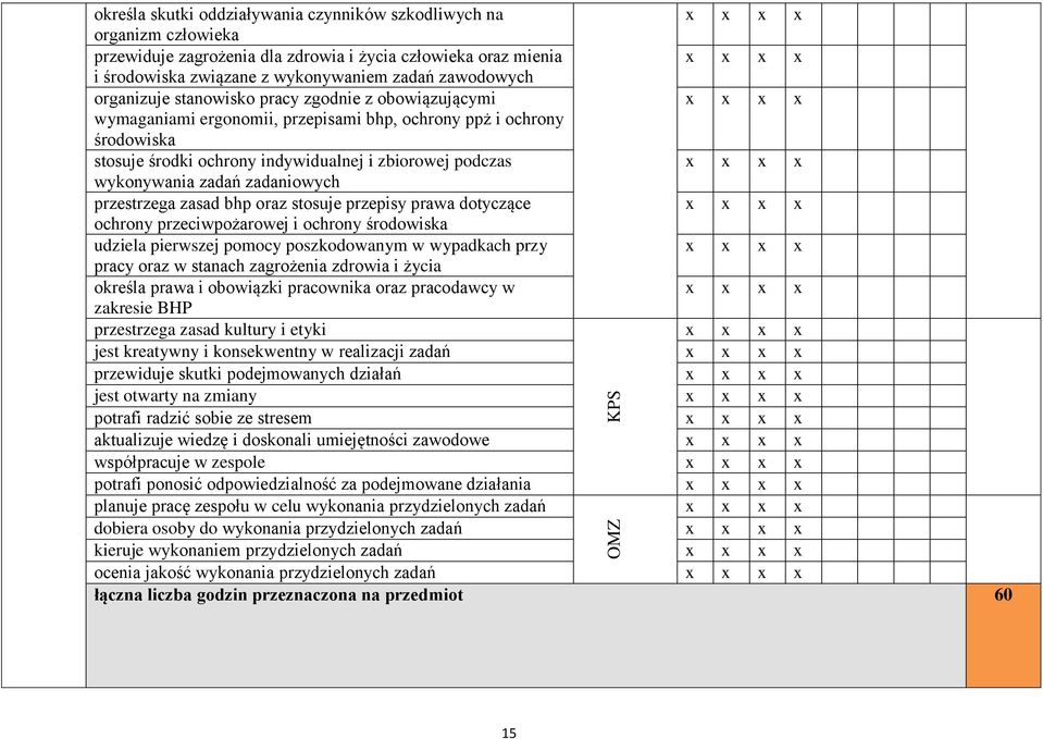 podczas x x x x wykonywania zadań zadaniowych przestrzega zasad bhp oraz stosuje przepisy prawa dotyczące x x x x ochrony przeciwpożarowej i ochrony środowiska udziela pierwszej pomocy poszkodowanym