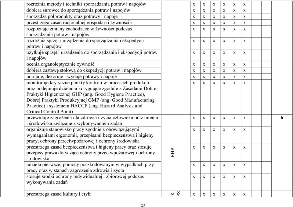 i ekspedycji x x x x x x potraw i napojów użytkuje sprzęt i urządzenia do sporządzania i ekspedycji potraw x x x x x x i napojów ocenia organoleptycznie żywność x x x x x x dobiera zastawę stołową do