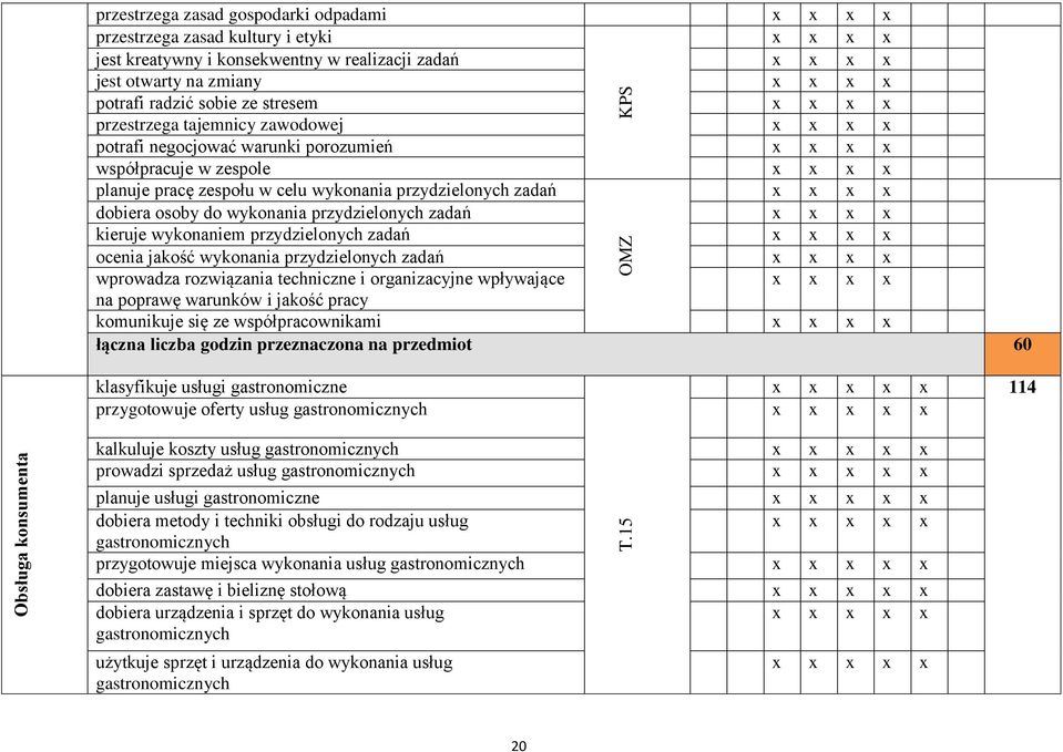 radzić sobie ze stresem x x x x przestrzega tajemnicy zawodowej x x x x potrafi negocjować warunki porozumień x x x x współpracuje w zespole x x x x planuje pracę zespołu w celu wykonania