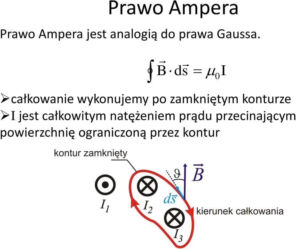 ds 0I całkowanie wykonujemy po zamkniętym