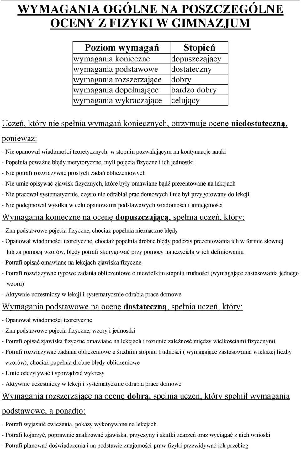 pozwalającym na kontynuację nauki - Popełnia poważne błędy merytoryczne, myli pojęcia fizyczne i ich jednostki - Nie potrafi rozwiązywać prostych zadań obliczeniowych - Nie umie opisywać zjawisk