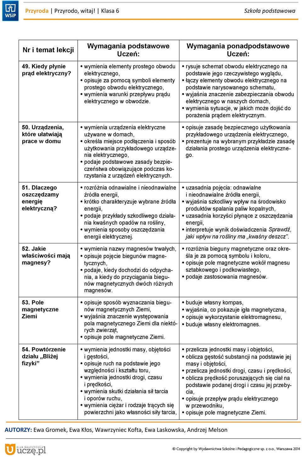 wymienia urządzenia elektryczne używane w domach, określa miejsce podłączenia i sposób użytkowania przykładowego urządzenia elektrycznego, podaje podstawowe zasady bezpieczeństwa obowiązujące podczas