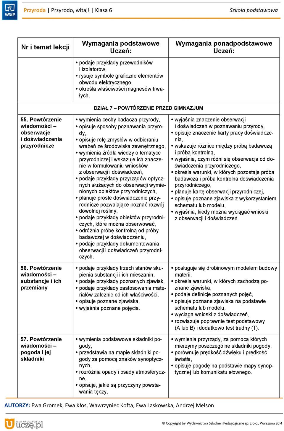 Powtórzenie wiadomości pogoda i jej składniki wymienia cechy badacza przyrody, opisuje sposoby poznawania przyrody, opisuje rolę zmysłów w odbieraniu wrażeń ze środowiska zewnętrznego, wymienia