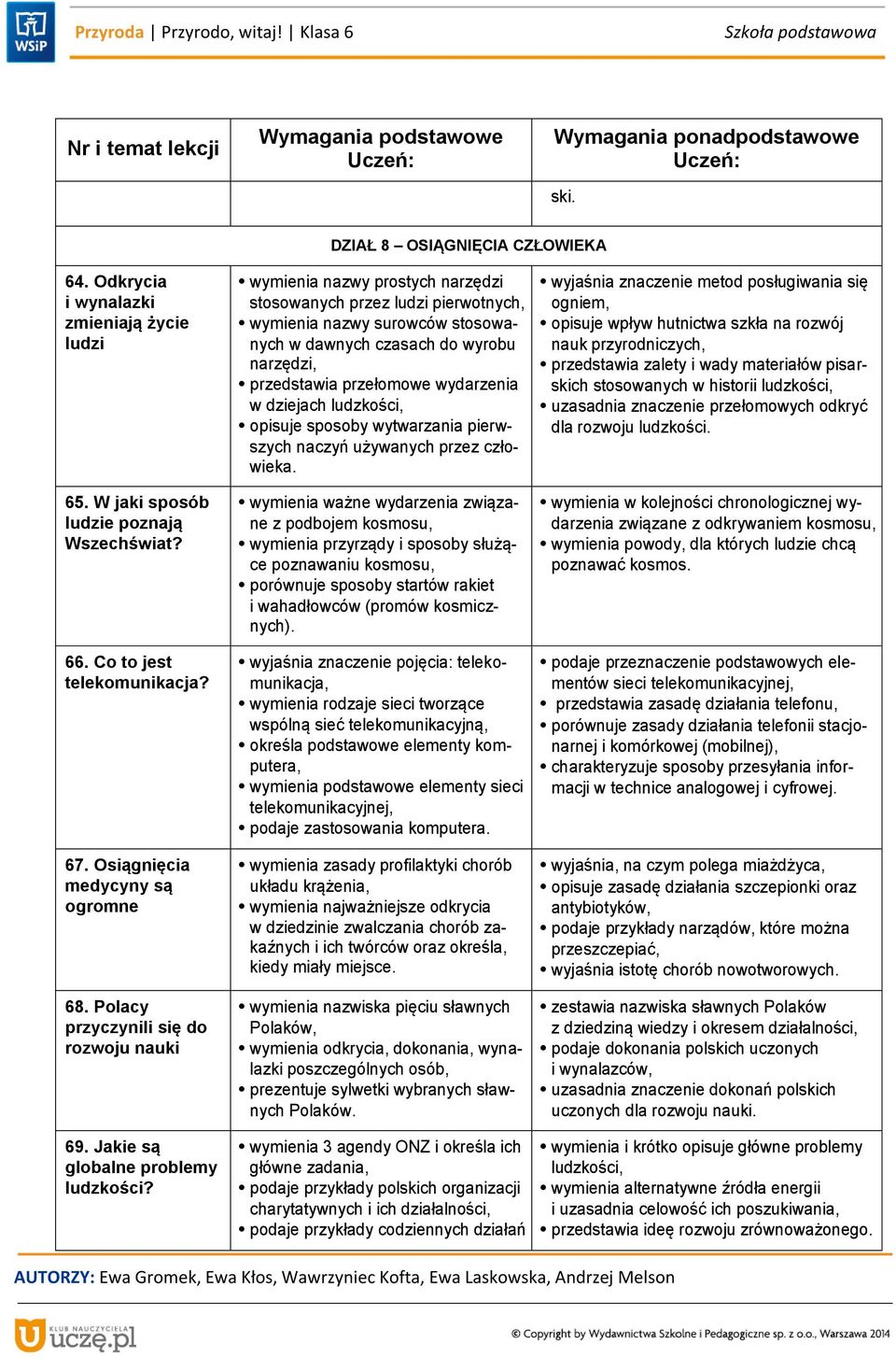 wymienia nazwy prostych narzędzi stosowanych przez ludzi pierwotnych, wymienia nazwy surowców stosowanych w dawnych czasach do wyrobu narzędzi, przedstawia przełomowe wydarzenia w dziejach ludzkości,