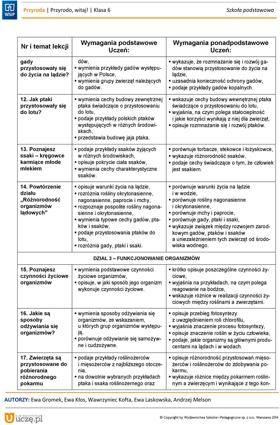 wymienia cechy budowy zewnętrznej ptaka świadczące o przystosowaniu do lotu, podaje przykłady polskich ptaków występujących w różnych środowiskach, przedstawia budowę jaja ptaka.