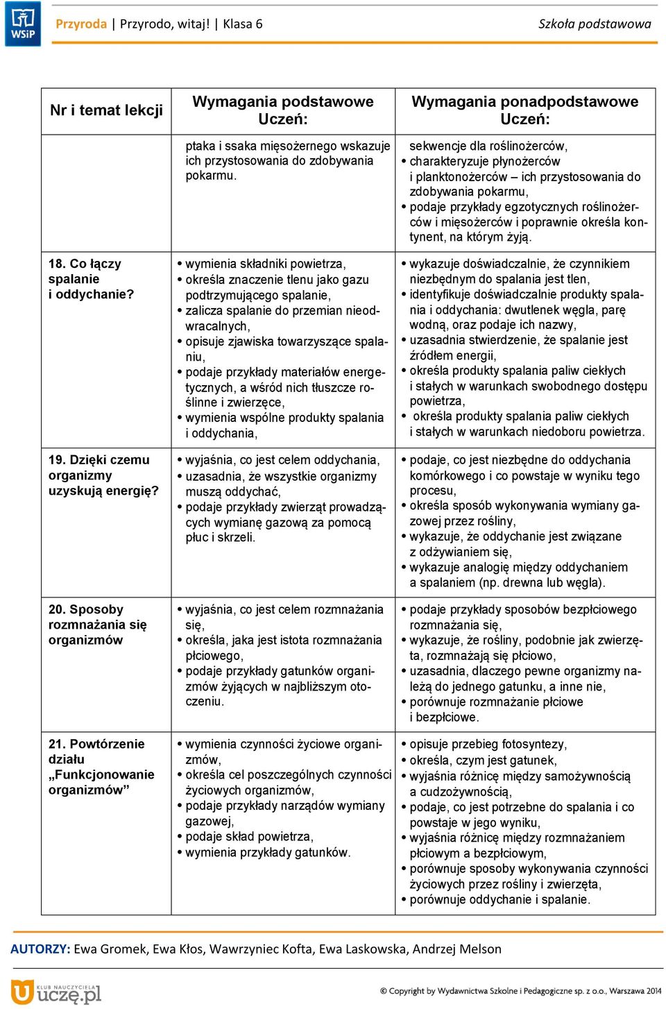 materiałów energetycznych, a wśród nich tłuszcze roślinne i zwierzęce, wymienia wspólne produkty spalania i oddychania, wyjaśnia, co jest celem oddychania, uzasadnia, że wszystkie organizmy muszą