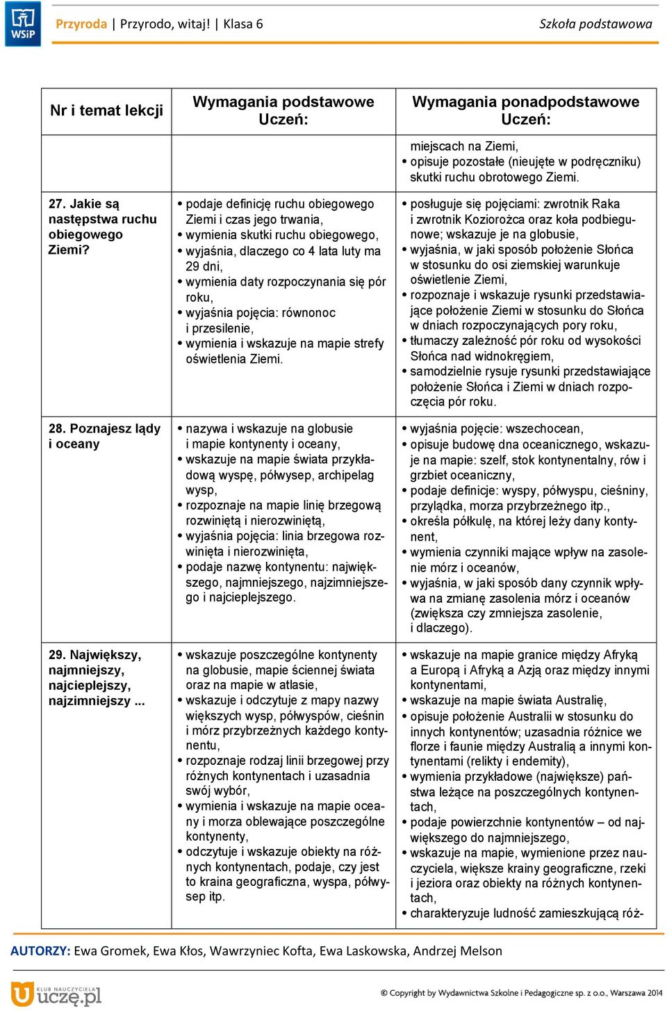 pojęcia: równonoc i przesilenie, wymienia i wskazuje na mapie strefy oświetlenia Ziemi.