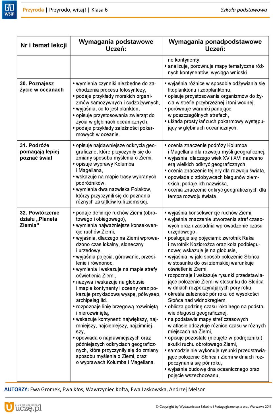 opisuje przystosowania zwierząt do życia w głębinach oceanicznych, podaje przykłady zależności pokarmowych w oceanie.