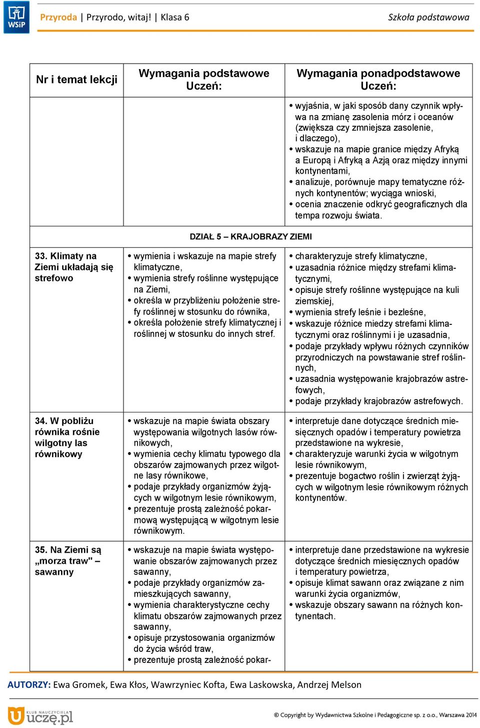 Klimaty na Ziemi układają się strefowo 34. W pobliżu równika rośnie wilgotny las równikowy 35.