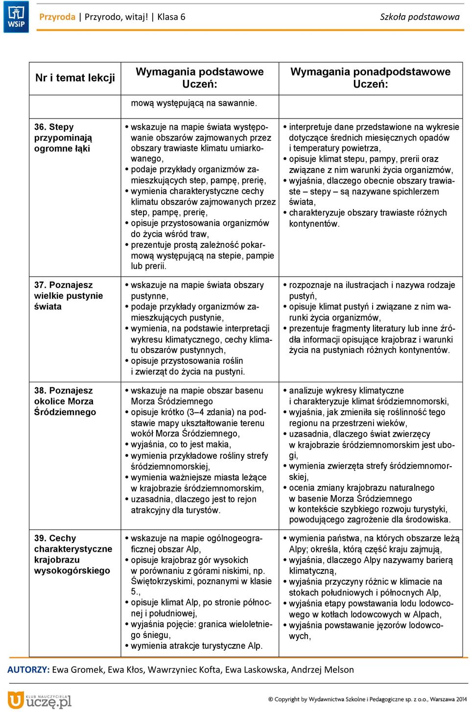 cechy klimatu obszarów zajmowanych przez step, pampę, prerię, opisuje przystosowania organizmów do życia wśród traw, prezentuje prostą zależność pokarmową występującą na stepie, pampie lub prerii.