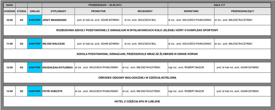 dr hab inż. arch. ADAM SZYMSKI dr inż. arch. WOJCIECH BAL dr inż.. arch. WOJCIECH PAWŁOWSKI dr inż.. arch. MIŁOSZ RACZYŃSKI SZKOŁA PODSTAWOWA, GIMNAZJUM, PRZEDSZKOLE WRAZ ZE ŻŁOBKIEM W GMINIE KÓRNIK 12:00 N2 KAWTIMP MAGDALENA KOTLIŃSKA dr inż.