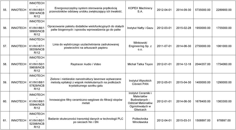 przenośników odstawy urobku zwiększający ich trwałość.