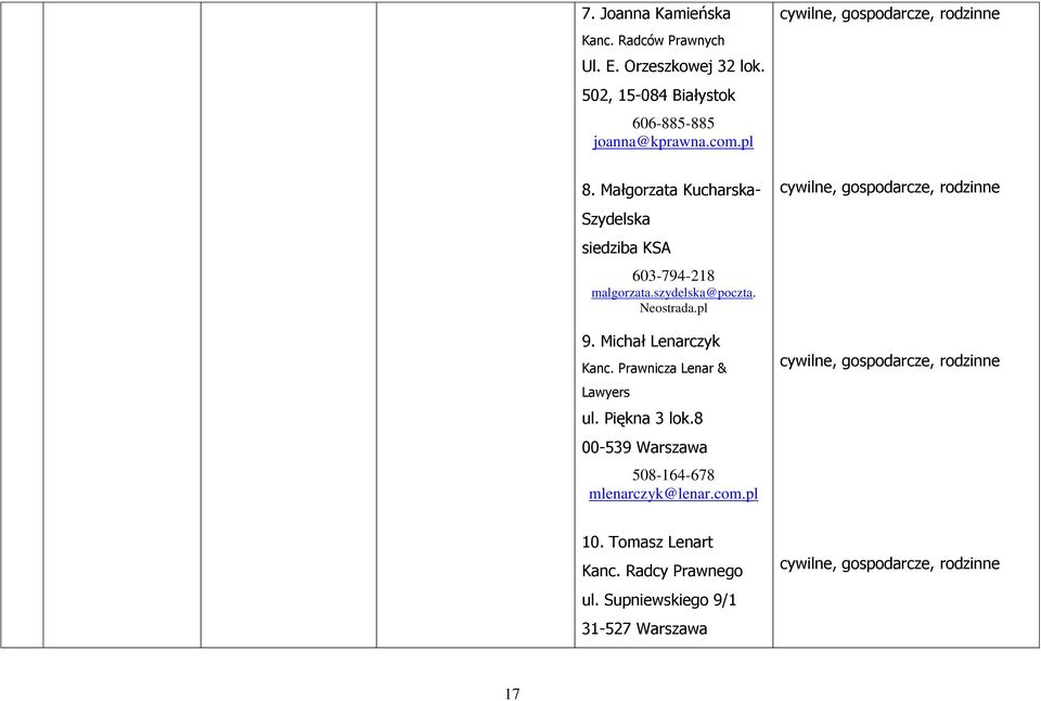 Prawnicza Lenar & Lawyers ul. Piękna 3 lok.8 00-539 Warszawa 508-164-678 mlenarczyk@lenar.com.
