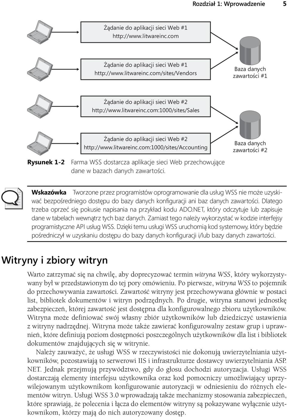 Baza danych zawartości #2 Wskazówka Tworzone przez programistów oprogramowanie dla usług WSS nie może uzyskiwać bezpośredniego dostępu do bazy danych konfiguracji ani baz danych zawartości.