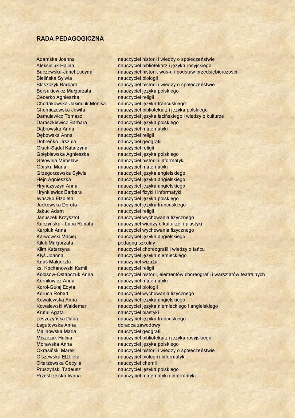 Hrynczyszyn Anna Hrynkiewicz Barbara Iwaszko Elżbieta Jackowska Dorota Jakuc Adam Januszek Krzysztof Kaczyńska - Łuba Renata Karpiuk Anna Karwowski Maciej Kiluk Małgorzata Klim Katarzyna Kłyś Joanna