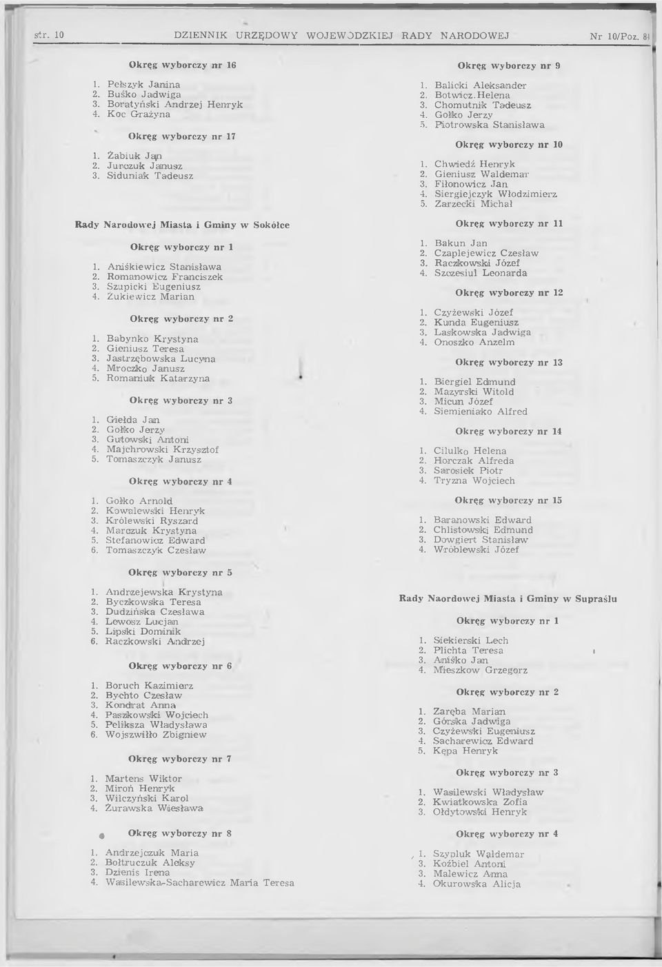 Babynko Krystyna 2. Gieniusz Teresa 3. Jastrzębowska L u c yna 4. Mroczlko Janusz 5. Romaniuik Katarzyna O kręg wyborczy nr 3 1. Giełda Jam 2. Gołko Jerzy 3. Gutowski Antoni 4.
