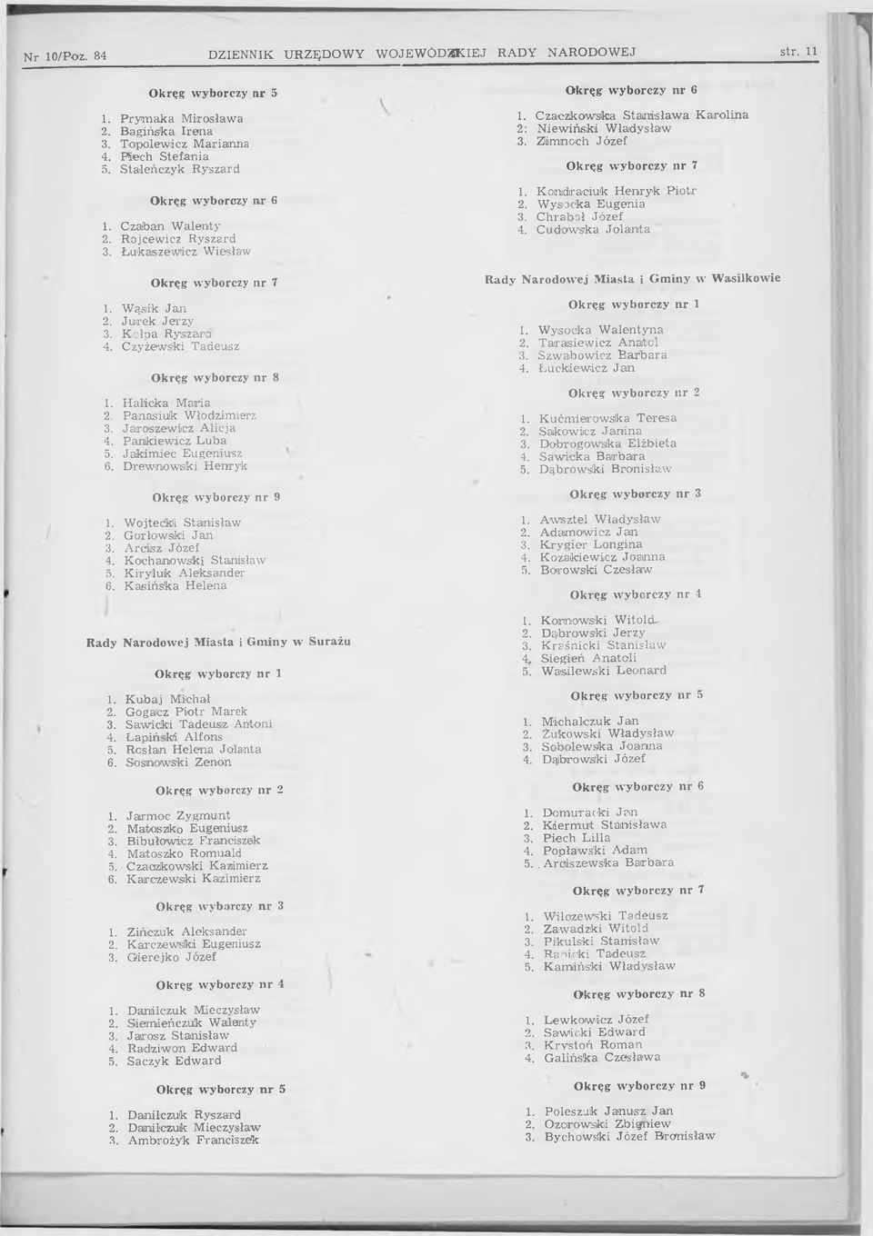 Wojteckli Stanisław 2. Gorłowski Jan 3. Arcilsz Józef 4. Kochanowski Stanisław 5. K iryluk Aleksander 6. Kasińska Helena Rady N arodowej Miasta i Gminy w Surażu Okręg wryborczy nr 1 1.