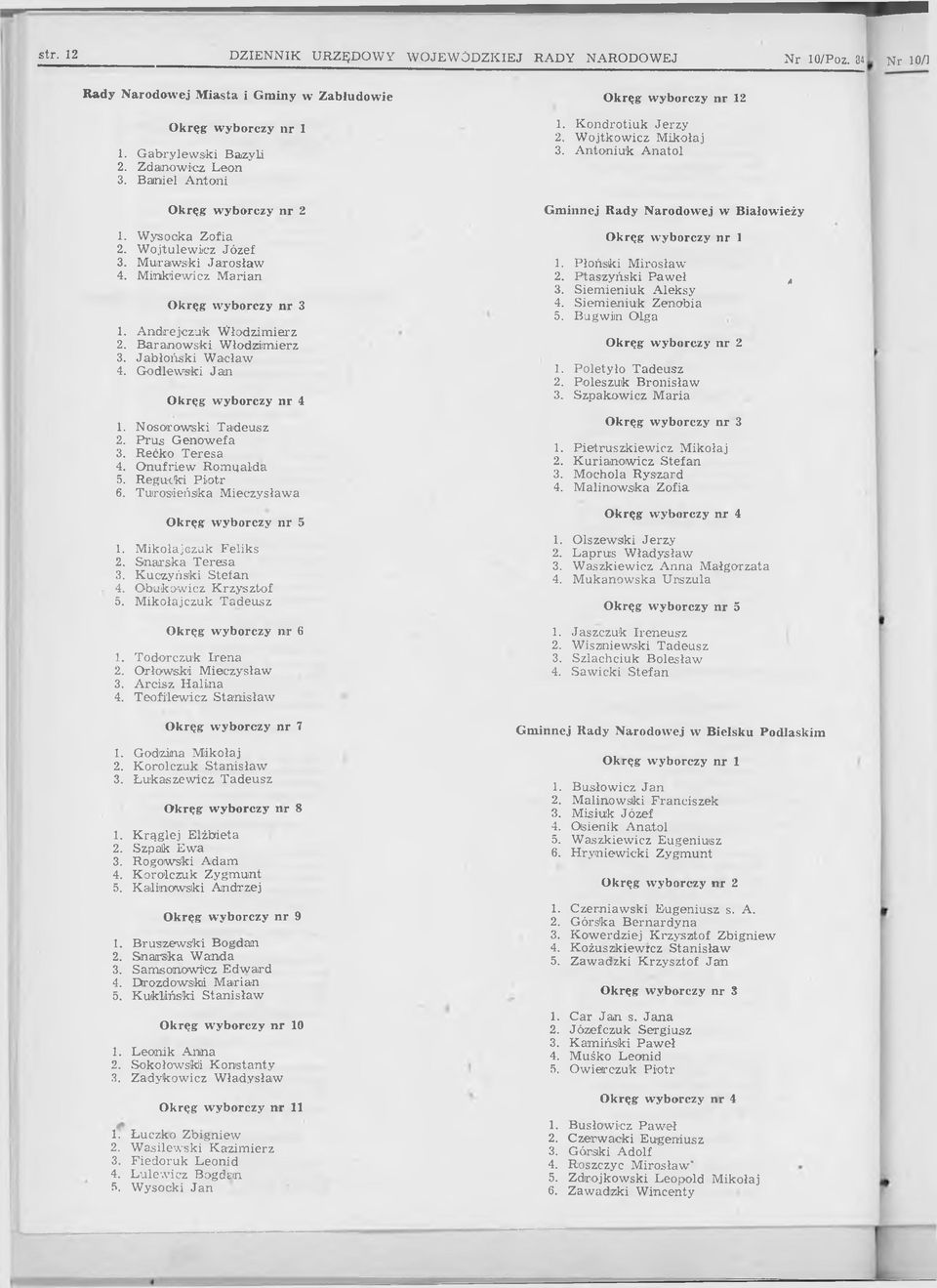 Tuirosieńslka Mieczysława 1. MikołajGzuk Feliks 2. Snarska Teresa 3. Kuczyński Stefan. 4. Obukowicz Krzysztof 5. Mikołajczuk Tadeusz 1. Todorczuk Irena 2. Orłowski Mieczysław 3. Arcisz Halina 4.