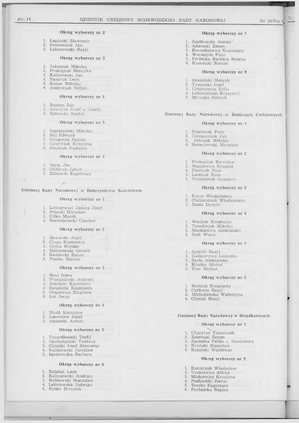 Dmitruk Nadzieja O kręg w yborczy nr 6 1. Szyło J an 2. Oliferuk Jakub 3. Zabrocki Eugeniusz Gm innej Rady N arodo w ej w Dobrzyniewie Kościelnym O kręg w yborczy nr 1 1. Lenczewski Janusz Józef 2.