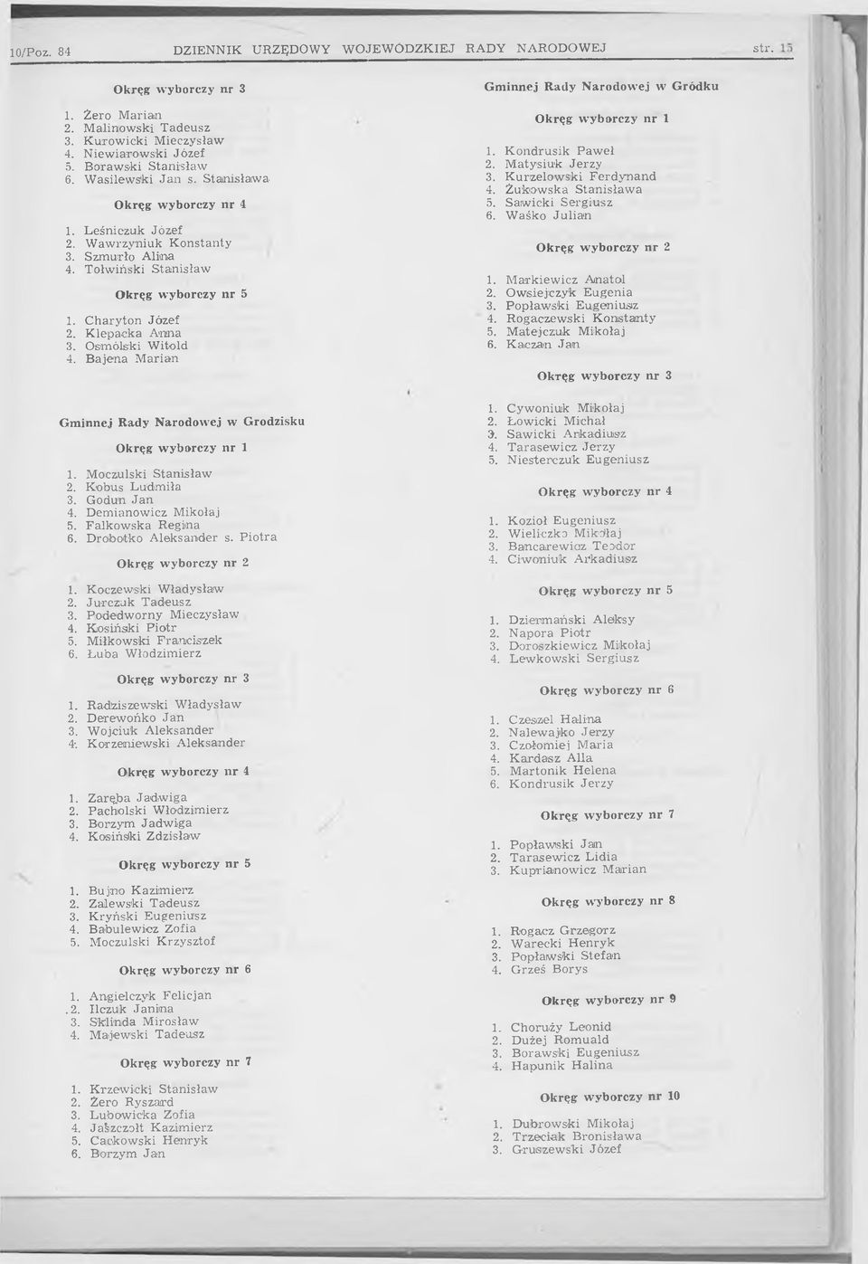 Kobus Ludmiła 3. Godun Jan 4. Demianowicz Mikołaj 5. Falkowska Regina 6. Drofootko Aleksander s. Piotra 1. Koczewski Władysław 2. Jurczuk Tadeusz 3. Podedworny Mieczysław 4. Kosiński Piotr 5.