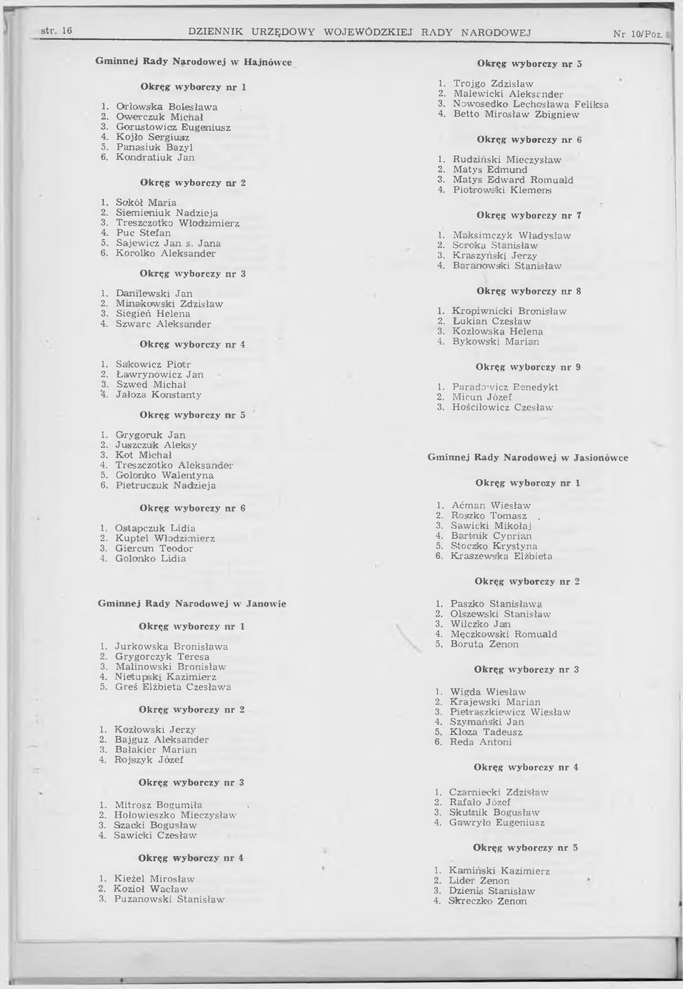 Daniłowski J an 2. M makowski Zdzisław 3. Siegień Helena 4. Szwarc A leksander Okręg w y b orczy nr 4 1. Sakowicz Piotr 2. Ław rynow icz Jan 3. Szwed Michał '4.
