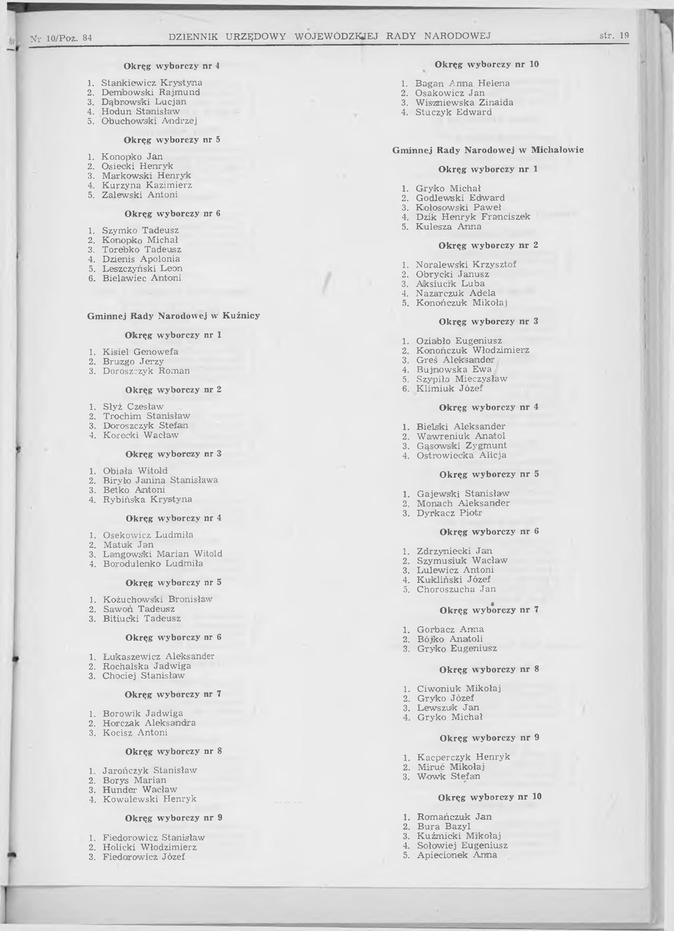 Bruzgo Jerzy 3. Doroszczyk Roman 1. Słyż Czesław 2. Trochim Stanisław 3. Doroszczyk Stefan 4. Koreoki Wacław 1. Obiała W itold 2. Biryło Janina Stanisława 3. Betko Antoni 4.
