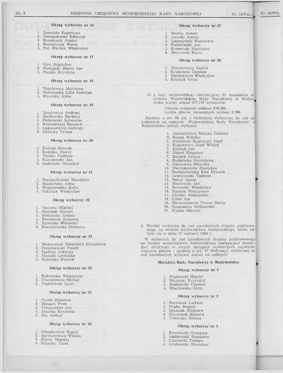 Kołodko Paweł 3. Toczko Tadeusz 4. Kurczewski Jan 5. Sadowski Mirosław 1 1. Warpechowski Stanisław 2. Muszyńska Anna 3. Wygonowska Zofia 4. Nikiciuk Władysław Okręg wyborczy 22 1. Tar ant a Mikołaj 2.
