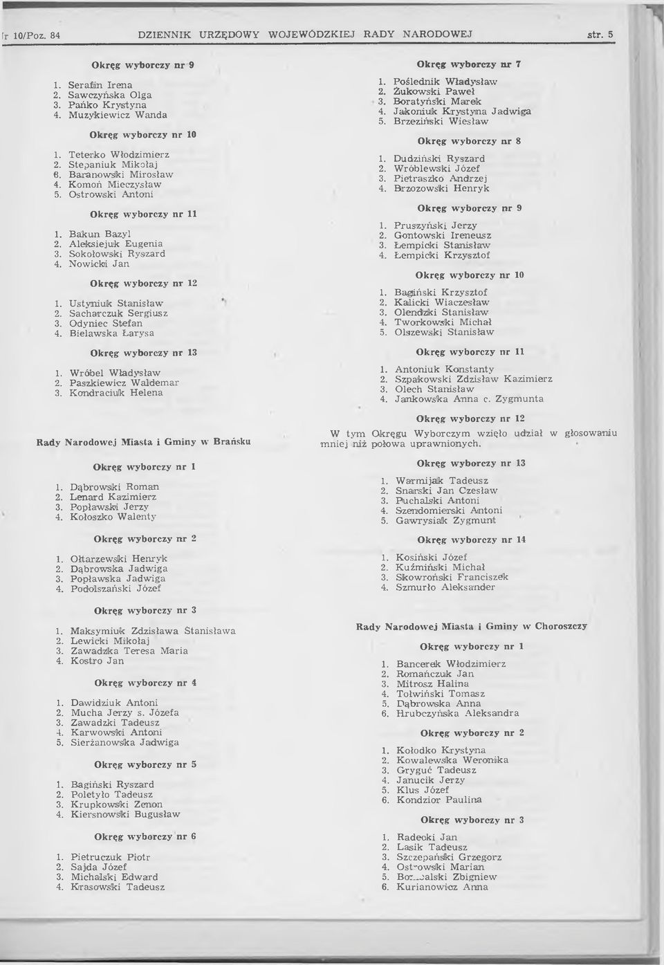 Paszkiewicz Waldemar 3. Kondratiuk Helena Rady Narodowej Miasta i Gminy w Brańsku 1. Dąbrowsiki Roman 2. Lenard Kazim ierz 3. Popławski Jerzy 4. Kołoszko Walenty 1. Ołtarzewski Henryk 2.