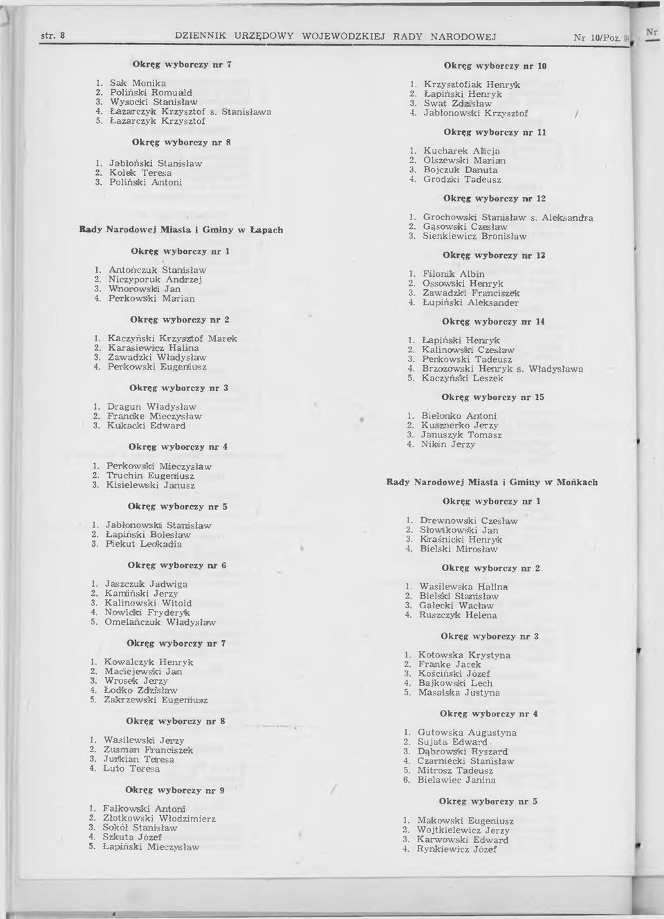 Zawadzki Władysław 4. Perkowski Eugertiusz Okręg w7yborczy nr 3 1. Dragun Władysław 2. Frandke Mieczysław 3. Kukacki Edward 1. Perkowski Mieczysław 2. Truchiin Eugeriiusz 3. Kisielewski Janusz 1.