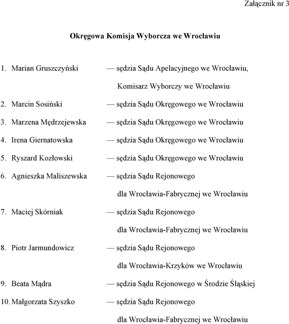 Ryszard Kozłowski sędzia Sądu Okręgowego we Wrocławiu 6. Agnieszka Maliszewska sędzia Sądu Rejonowego dla Wrocławia-Fabrycznej we Wrocławiu 7.