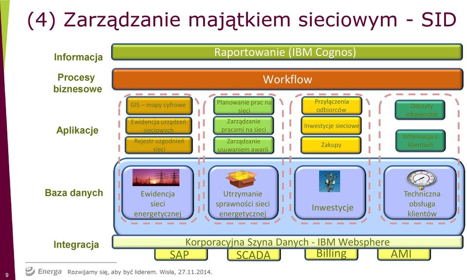 Przyłączenia odbiorców Inwestycje sieciowe Zakupy Odczyty inkasenckie Informacja o klientach Baza danych Ewidencja sieci energetycznej